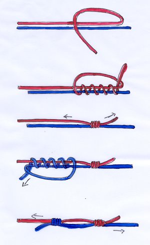 Dopellter Grinnerknoten